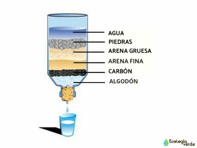 Revision Del Sistema De Filtracion De Agua De Encimera AQUA TRUE